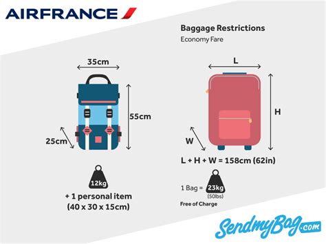 baggage allowance for air france